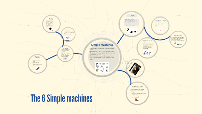 The 6 Simple machines by Luke Anderson on Prezi