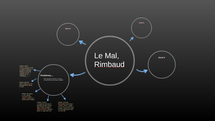 Le Mal, Rimbaud by nicolas laurent on Prezi