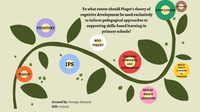 To what extent should Piaget s theory of cognitive development be