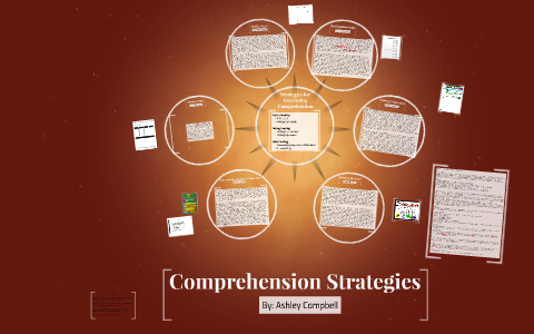 Comprehension Strategies by Ashley Campbell on Prezi