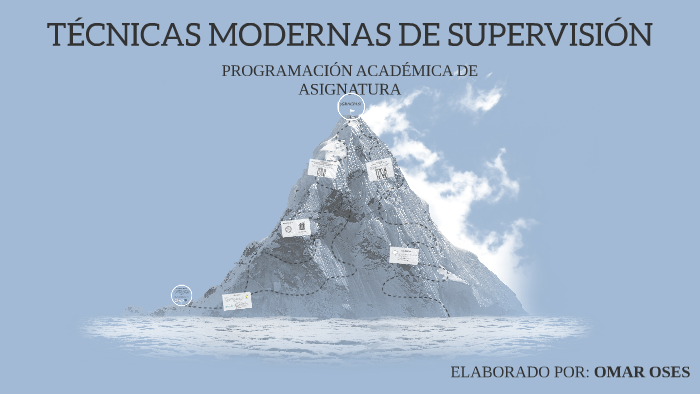 TÉcnicas Modernas De SupervisiÓn By Yahiveth Araúz On Prezi 8076