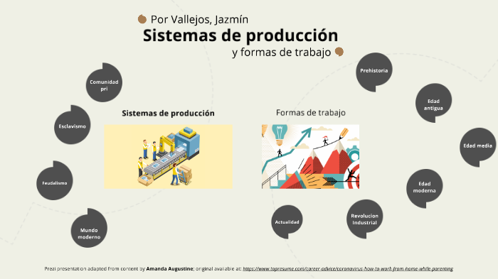 Sistemas de Produccion y formas de trabajo by lovato's slave