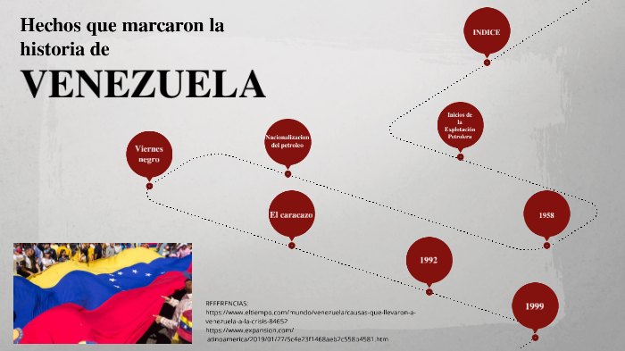 HECHOS QUE MARCARON LA HISTORIA DE VENEZUELA By Sofia Vargas On Prezi