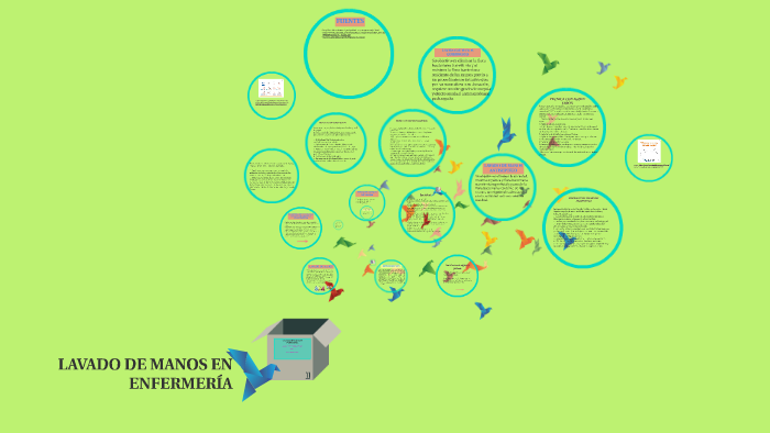 LAVADO DE MANOS EN ENFERMERIA by Monica Lizbeth Espino Guzman on Prezi Next