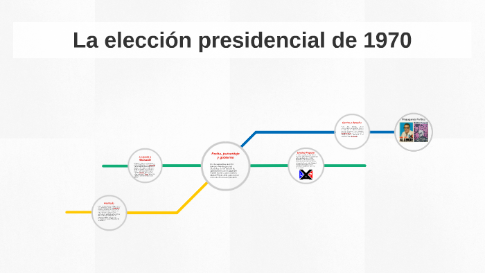 La elección presidencial de 1970 by Alberto Guerra Miqueles