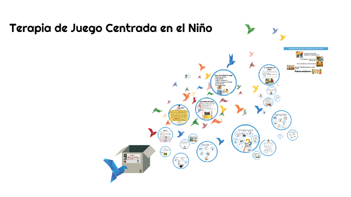 Terapia De Juego Centrada En El Niño (2ª Ed.)