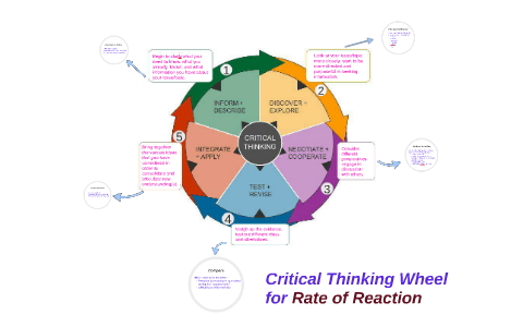 critical thinking question wheel