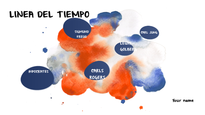 LINEA DEL TIEMPO by LIZBET RIVERA on Prezi
