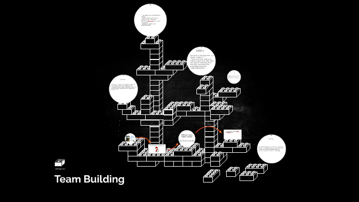 5 Steps to Building an effective Team by Maciej Cierocki on Prezi