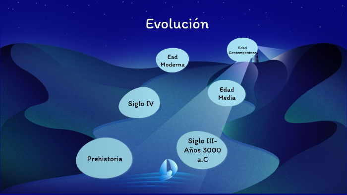 Evolución de la Humanidad by Daniel Cardona on Prezi