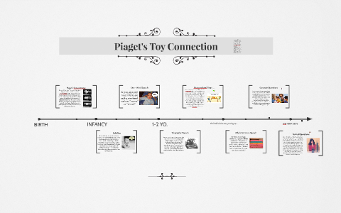 Piaget s Toy Connection by Hannah Marable on Prezi