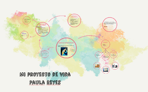 Mi proyecto de vida by paula reyes on Prezi