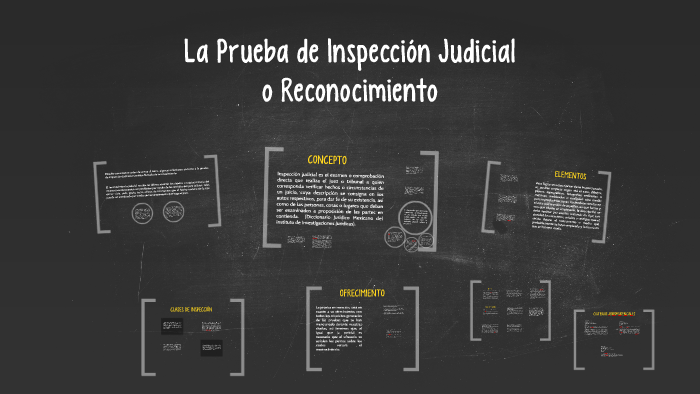 La Prueba De Inspección Judicial By Fernanda Romo On Prezi 4055