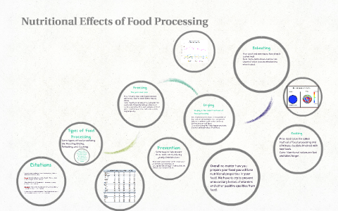 review of research on the effects of food