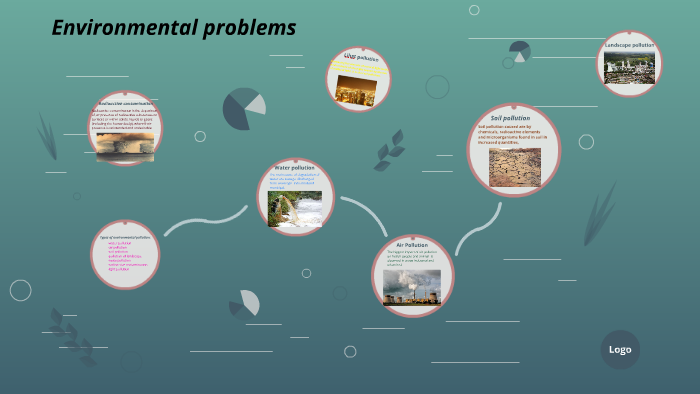 Environmental problems by Sandra Kiełpińska on Prezi