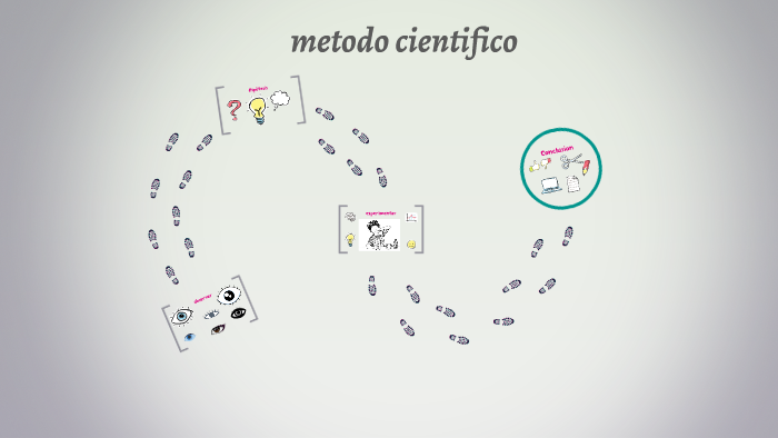 metodo cientifico by Gabriela Rodriguez on Prezi