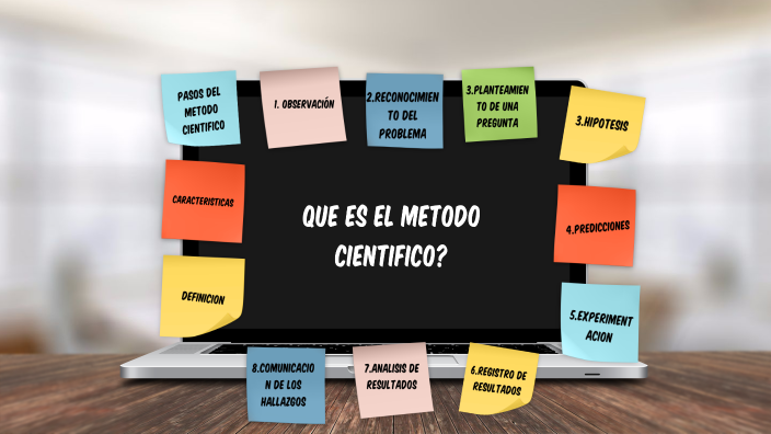 EL METODO CIENTIFICO by CARLOS ANTONIO GONZALEZ VANEGAS on Prezi