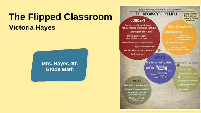 The Flipped Classroom by Victoria Hayes on Prezi