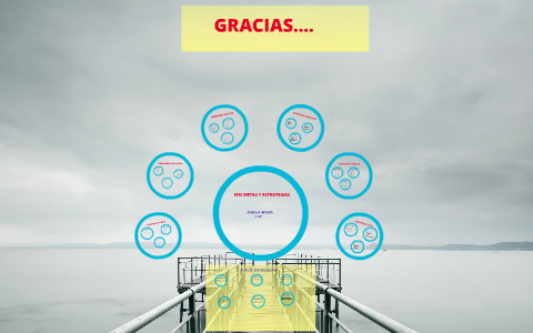 PROYECTO DE VIDA by Dayana Alexandra on Prezi