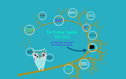 Weimar Republic by Ali Hernandez on Prezi