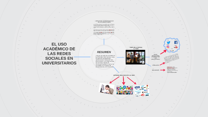 USO DE LAS REDES SOCIALES by jhonpierre Ugarte on Prezi