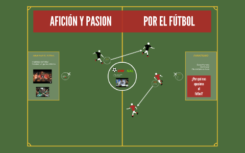 AFICIÓN Y PASION POR EL FÚTBOL by Mariana Echeverri on Prezi