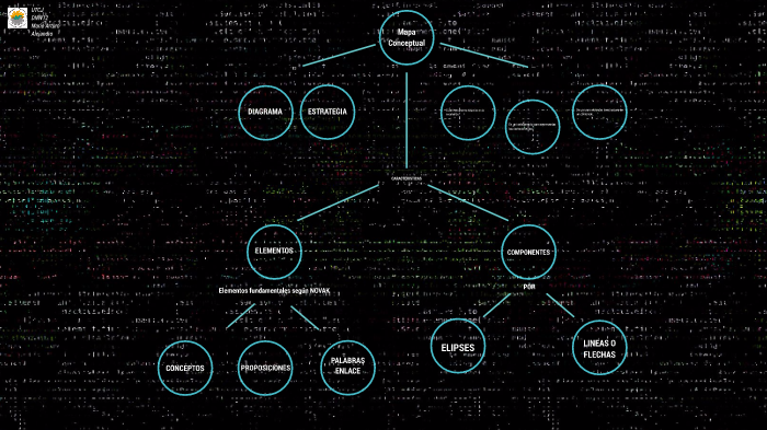 Mapa Conceptual by Mario Ramirez on Prezi
