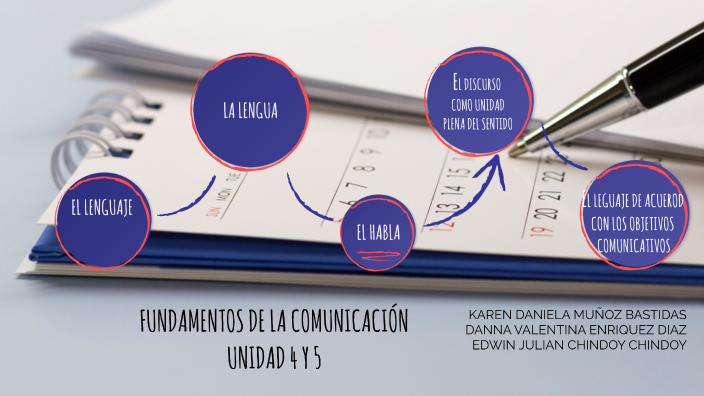 fundamentos de la comunicacion by Julian Cito on Prezi