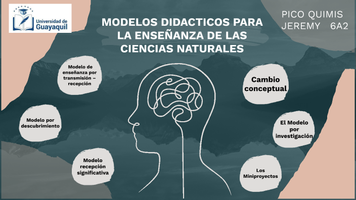 MODELOS DIDACTICOS PARA LA ENSEÑANZA DE LAS CIENCIAS NATURALES by ...