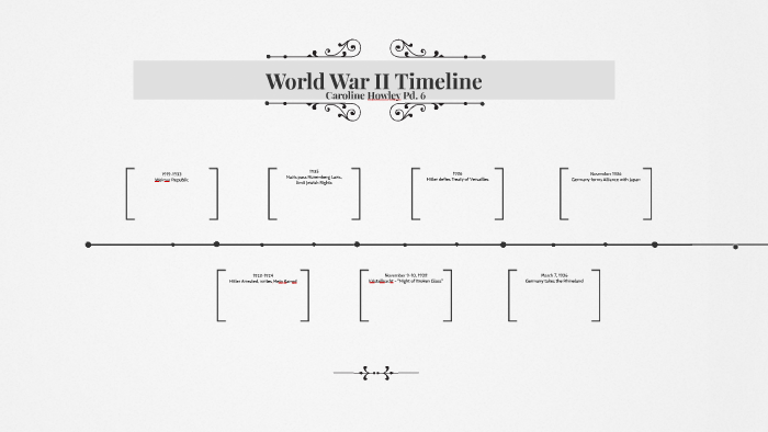 World War II Timeline by Caroline Howley on Prezi