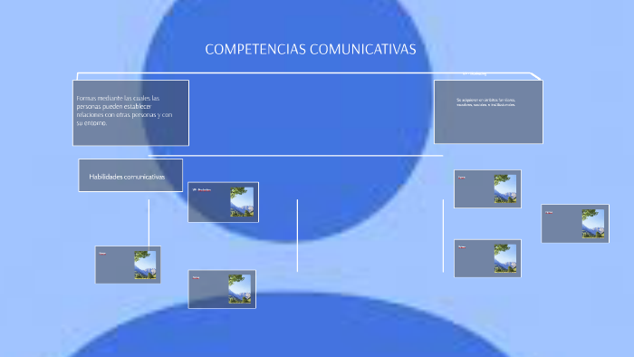 competencias comunicativas by Miriam Salcedo on Prezi