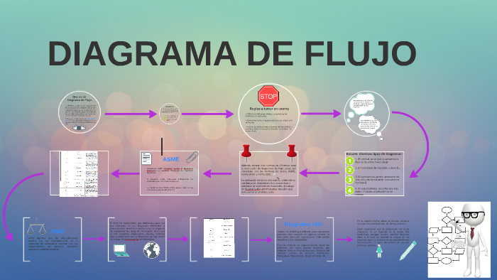 DIAGRAMA DE FLUJO by Jonathan Israel Salguero on Prezi