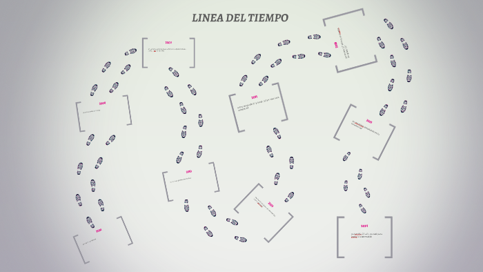 LINEA DEL TIEMPO by david esteban cardona ovalle on Prezi