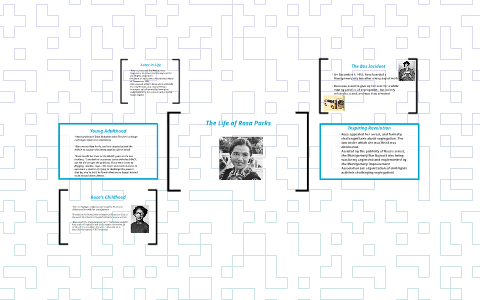 Rosa Parks and the Montgomery Bus boycott by Samantha Margerum on Prezi