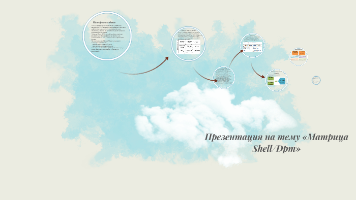 Презентация на тему «Матрица Shell/Dpm» by Максим Моргачев on Prezi