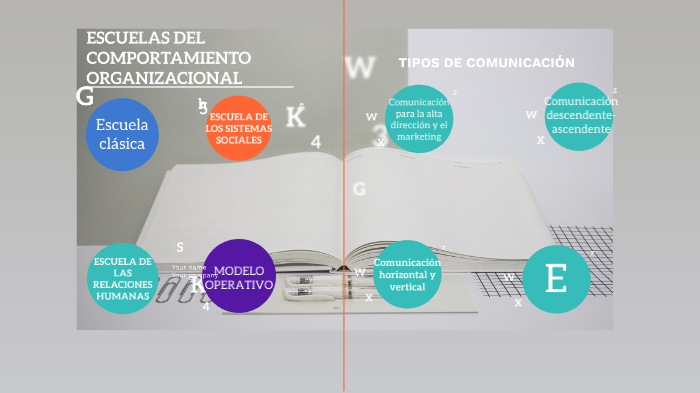 Escuelas Del Comportamiento Organizacional Alberto Martinez De Velasco Arellano