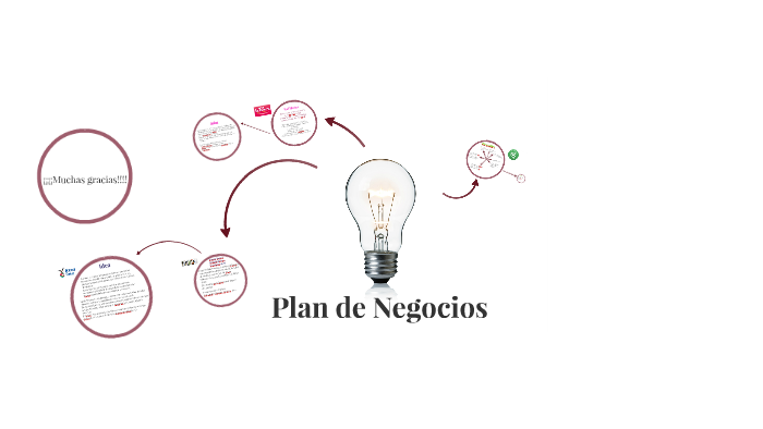 Plan de Negocios by on Prezi