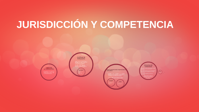 JURISDICCIÓN Y COMPETENCIA by karol vergara on Prezi