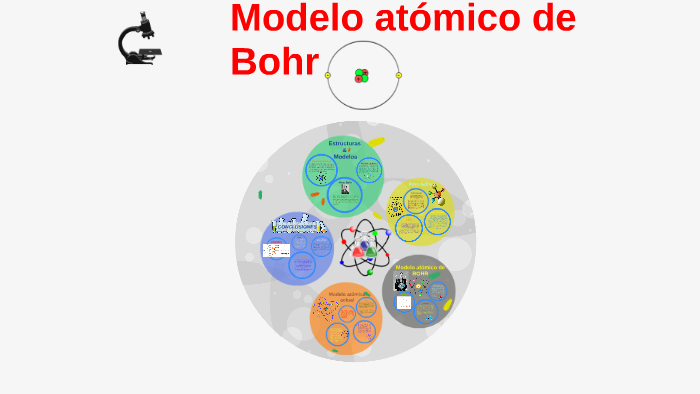 Modelo atomico de Borh by Karla muñoz