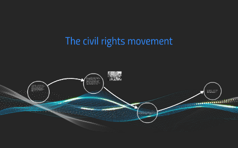The civil rights movement by kalob wright on Prezi