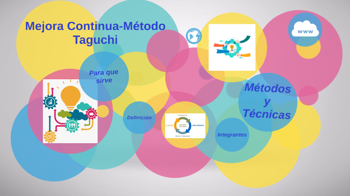 Mejora continua - Método Taguchi by anette burgos on Prezi
