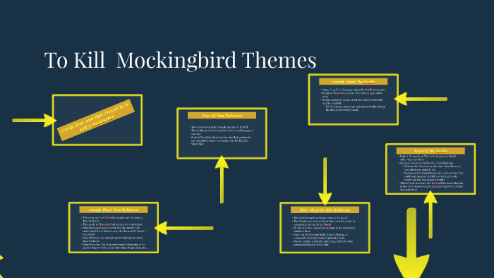 To Kill Mockingbird Themes by Gianleo D'Errico on Prezi