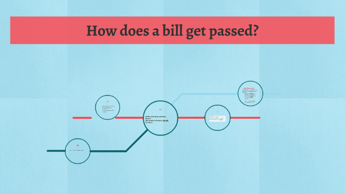 how-does-a-bill-get-passed-by-kayla-mejia