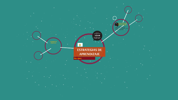 ESTRATEGIAS DE APRENDIZAJE by lesly perez zambrano on Prezi