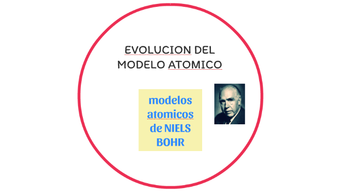 ..modelos atomicos de NIELS BOHR by lady dy melendes callañaupa