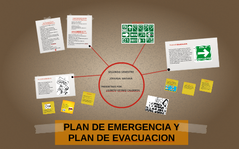 PLAN DE EMERGENCIA Y PLAN DE EVACUACION by Ivan Mora on Prezi