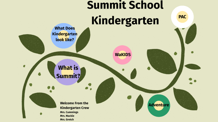 Kindergarten Parent Info Night by pam juliano on Prezi