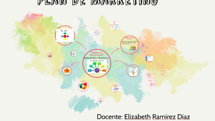 Plan de Marketing by Elizabeth ramirez diaz on Prezi