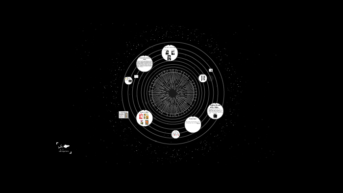 1930s by Allie Cartwright on Prezi 1930s by Allie Cartwright on Prezi
