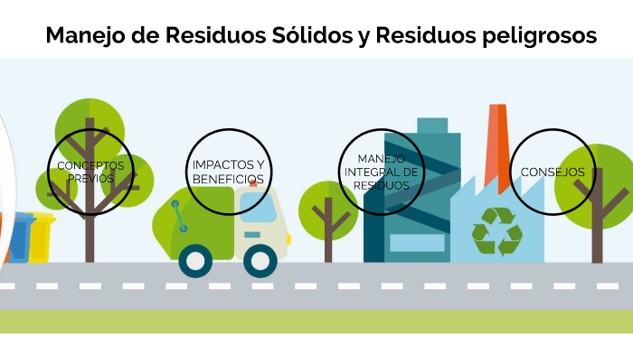 Manejo De Residuos Sólidos Y Peligrosos By Erwin Lopez On Prezi Next